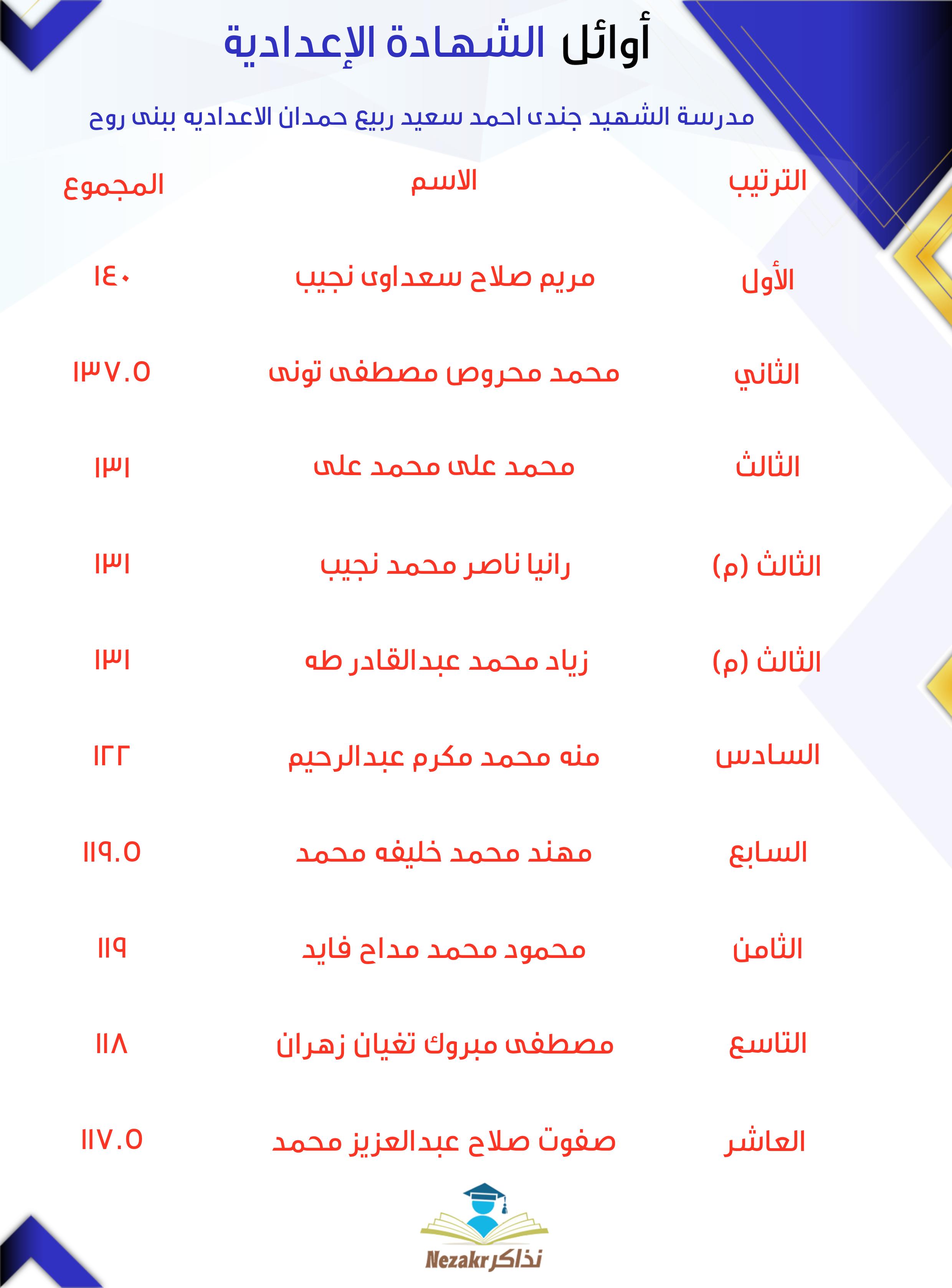 قائمة الأوائل  